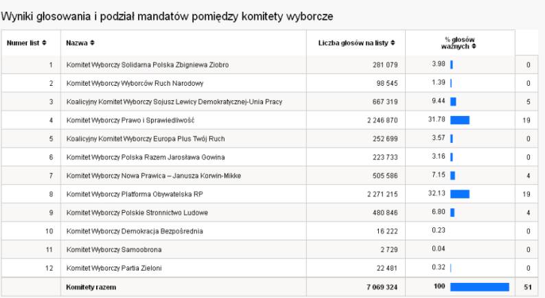 tl_files/content/aktualnosci/2014/05/2014-05-25/wynik.jpg
