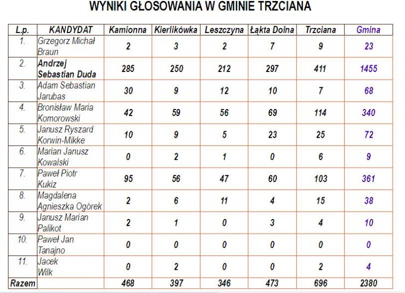 tl_files/content/aktualnosci/2015/05/2015-05-10/wyniki.jpg