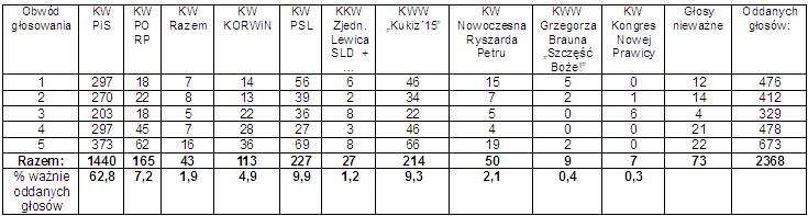tl_files/content/aktualnosci/2015/10/2015-10-25/sejm.jpg