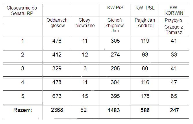tl_files/content/aktualnosci/2015/10/2015-10-25/senat.jpg