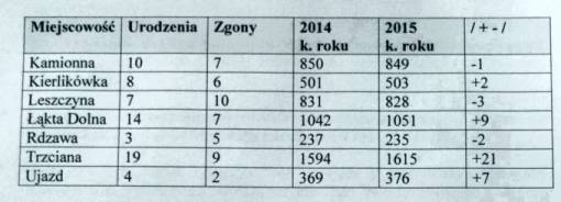 tl_files/content/aktualnosci/2016/01/2016-01-05A/tabela.jpg