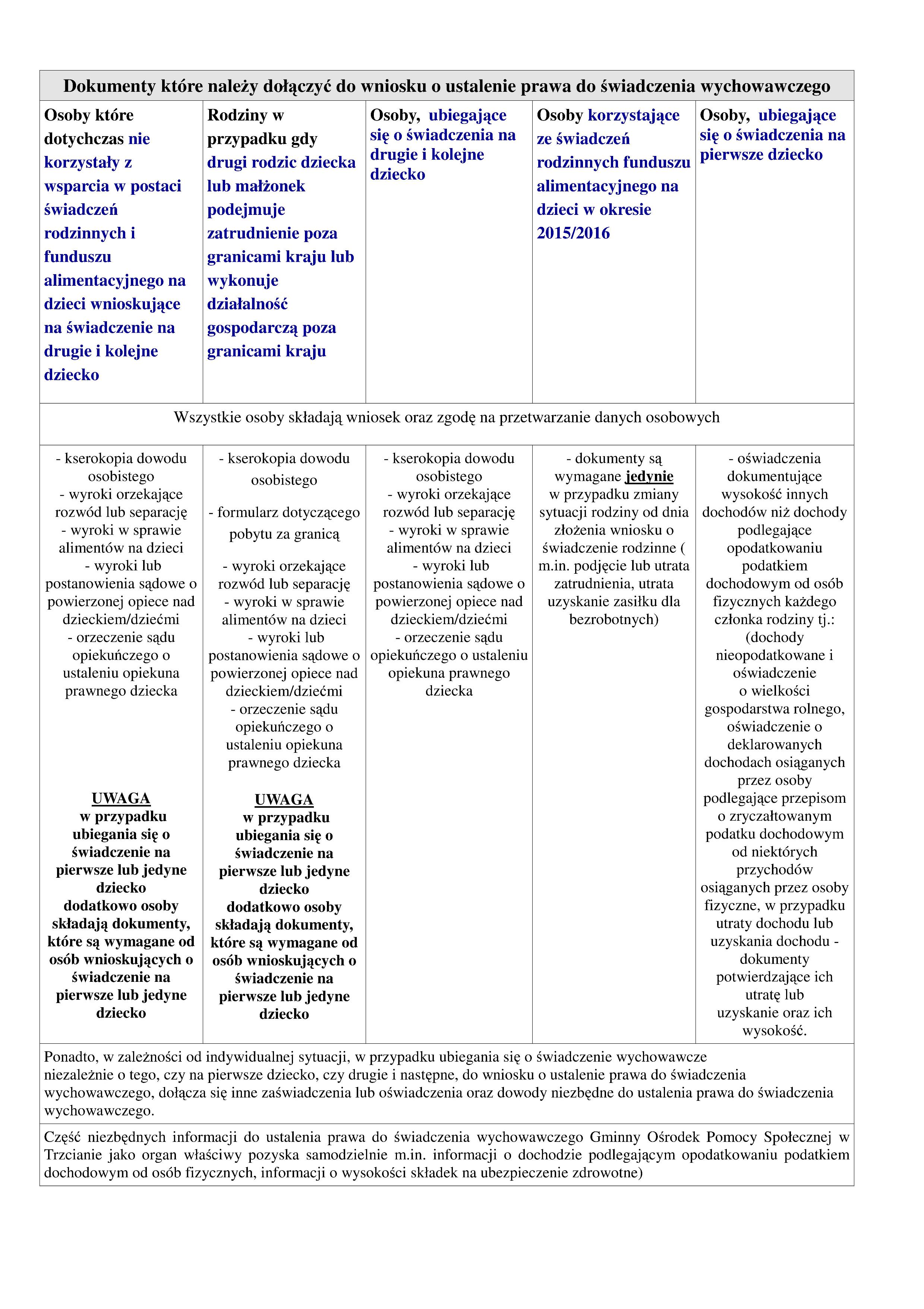 tl_files/content/aktualnosci/2016/03/2016-03-10/Tabela.jpg