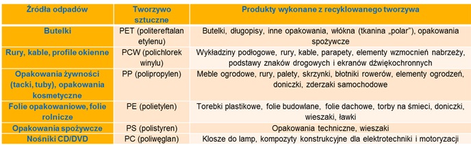 tl_files/content/aktualnosci/2017/01/2017-01-02/tabelka recycling.jpg