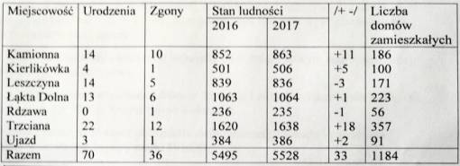 tl_files/content/aktualnosci/2018/01/2018-01-04/tabela.jpg